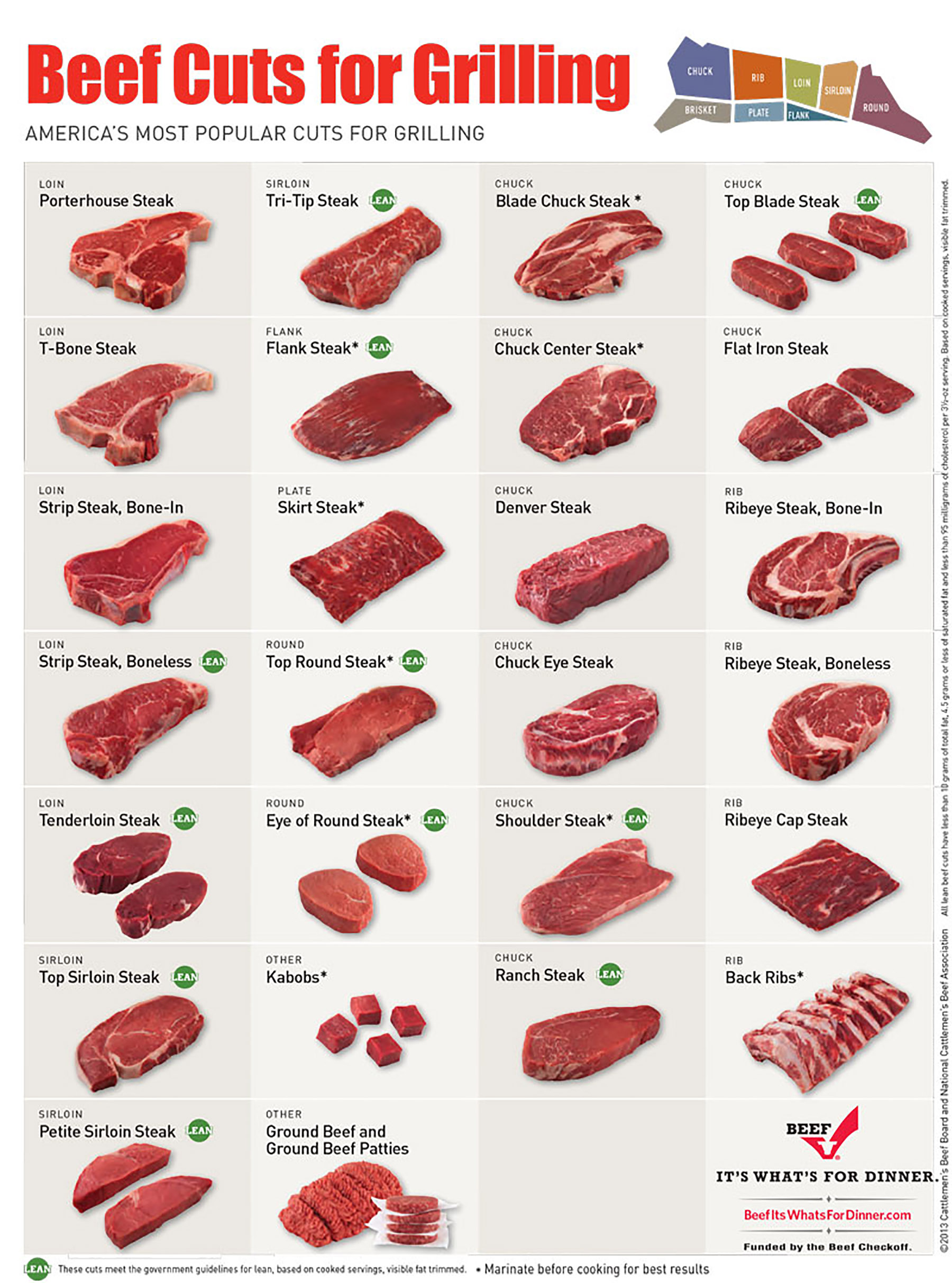 Meat Counter Green Acres Market